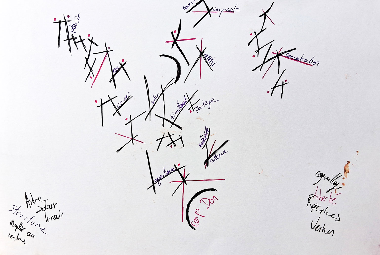 art_therapie_graphglyphe